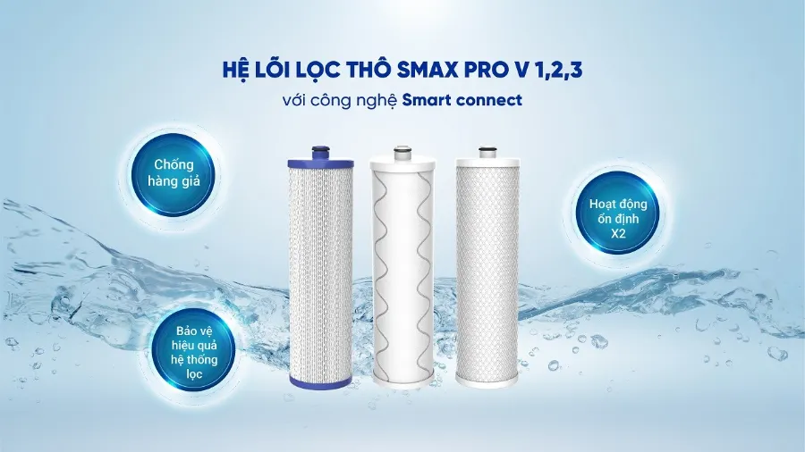 Hệ lõi lọc thô SMAX PRO v 1,2,3 - Máy lọc nước nóng lạnh Karofi KAD-M33