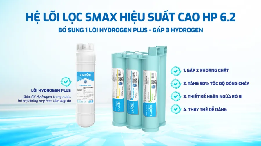 Lõi SMAX HP 6.2 bổ sung khoáng chất cần thiết & thêm 1 lõi hydrogen plus – Máy lọc nước Karofi KAQ-D20 - Máy lọc nước Karofi KAQ-D20