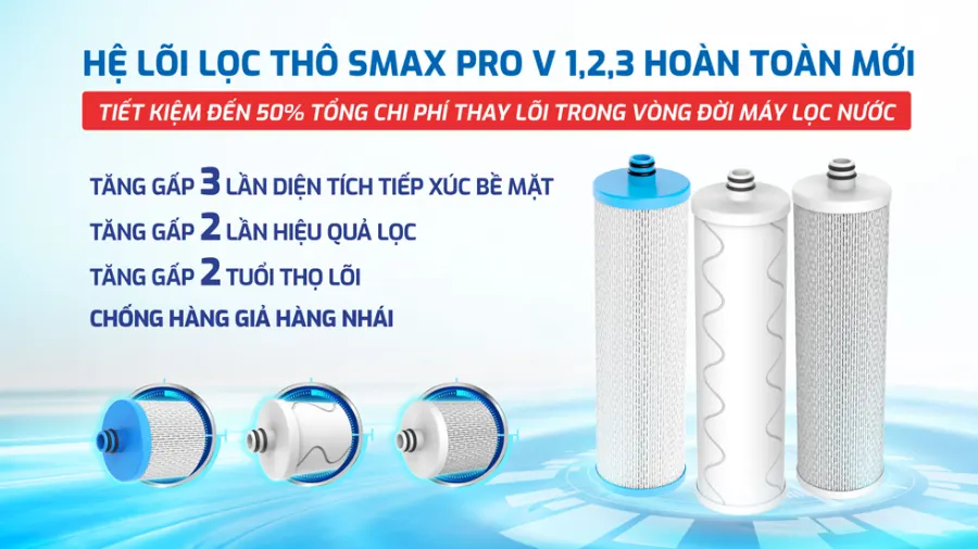 Hệ lõi lọc thô SMAX PRO v 1,2,3 – Máy lọc nước Karofi KAQ-D20 - Máy lọc nước Karofi KAQ-D20