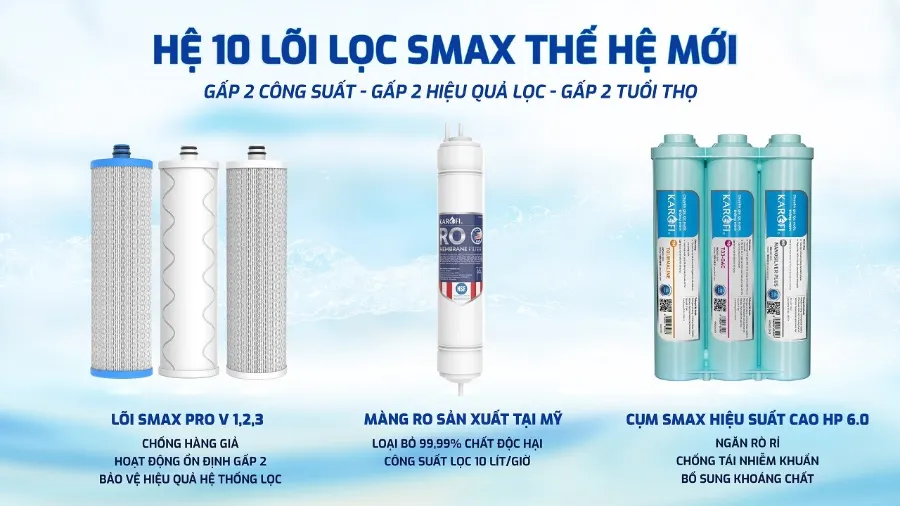 Hệ lõi lọc thô SMAX PRO v 1,2,3 hoàn toàn mới - Máy lọc nước nóng lạnh Karofi KAD-D61