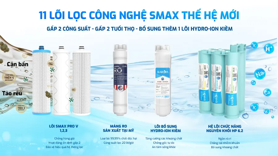 Vua lõi lọc - 11 lõi công nghệ SMAX – Máy lọc nước nóng lạnh Karofi KAD-D66S PRO - Máy lọc nước nóng lạnh Karofi KAD-D66S PRO