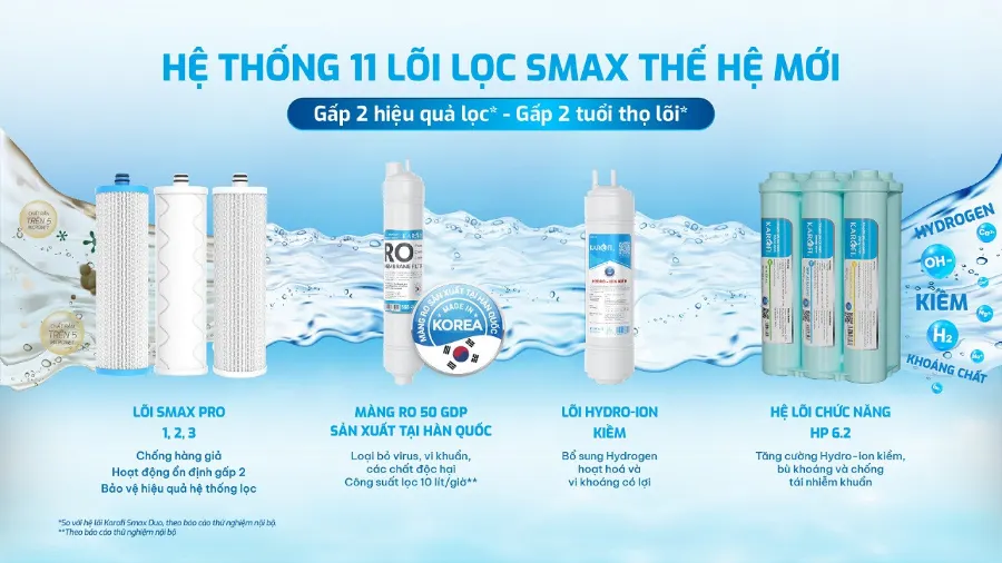 11 lõi lọc công nghệ SMAX thế hệ mới: gấp đôi hiệu suất - gấp đôi tuổi thọ - Máy lọc nước nóng nguội Karofi KAH-GA59