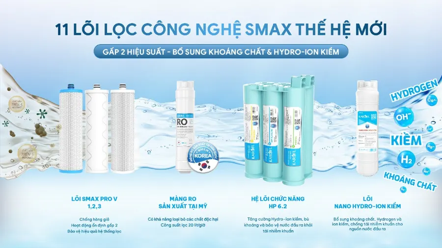 11 lõi lọc công nghệ SMAX thế hệ mới: gấp đôi hiệu suất - gấp đôi tuổi thọ – Máy lọc nước nóng lạnh Karofi KAD-GB65 - Máy lọc nước nóng lạnh Karofi KAD-GB65
