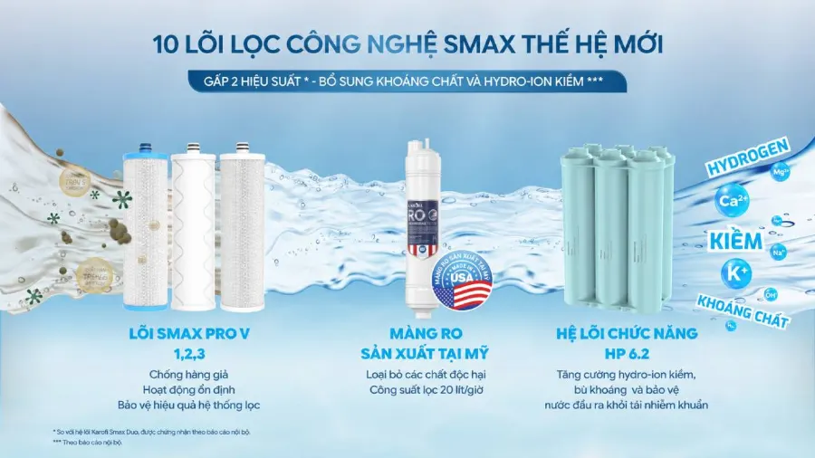10 lõi lọc công nghệ SMAX - giải pháp lọc nước thế hệ mới - Máy lọc nước nóng lạnh Karofi KAD-M28