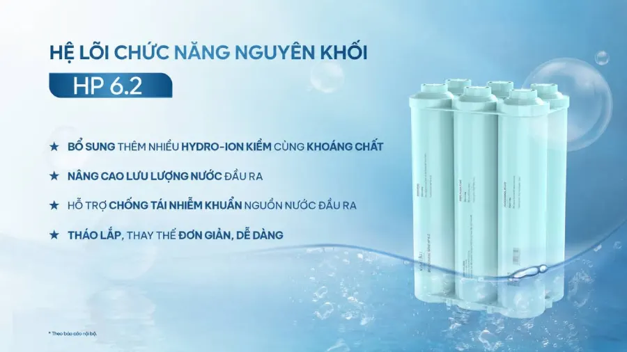 Hệ lõi chức năng hiệu suất cao SMAX HP 6.2 - Máy lọc nước nóng lạnh Karofi KAD-M28