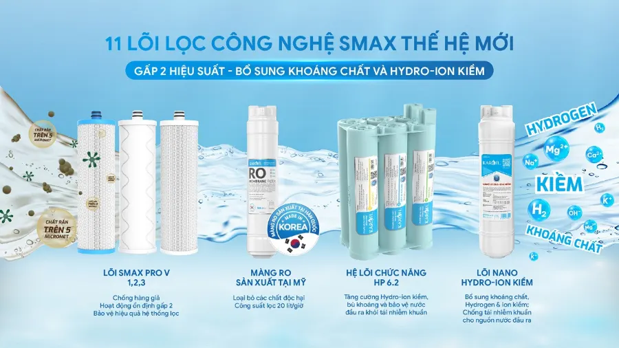 11 lõi lọc công nghệ SMAX thế hệ mới: gấp đôi hiệu suất - gấp đôi tuổi thọ – Máy lọc nước nóng nguội Karofi KAH-GB35 - Máy lọc nước nóng nguội Karofi KAH-GB35