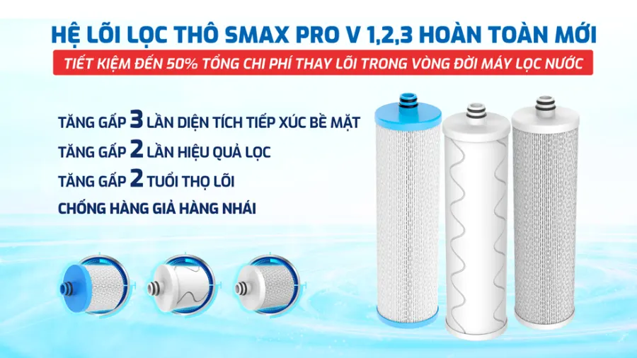 Hệ lõi lọc mới Smax Pro V thế hệ mới - Máy lọc nước Karofi KAQ-UC05