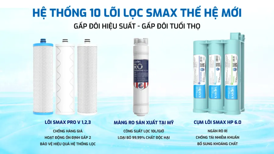 10 lõi lọc Smax thế hệ mới - Máy lọc nước Karofi KAQ-UC05