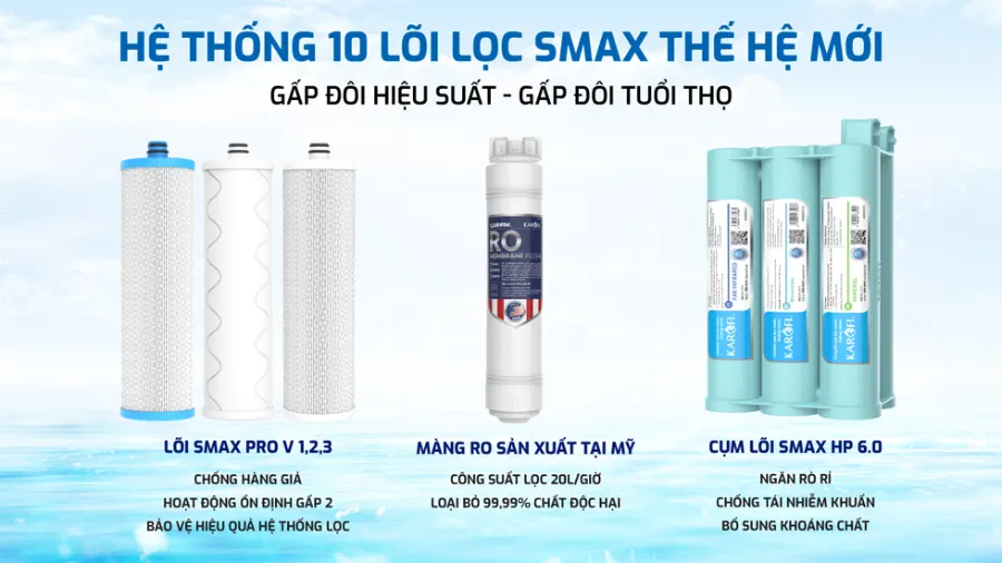10 lõi lọc SMAX thế hệ mới: gấp 2 hiệu suất - gấp 2 tuổi thọ - Máy lọc nước Karofi KAQ-US08