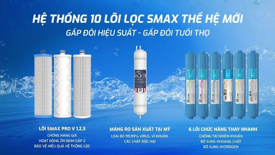 10 lõi lọc SMAX thế hệ mới: gấp đôi hiệu suất - gấp đôi tuổi thọ - Máy lọc nước Karofi KSI90 PRO