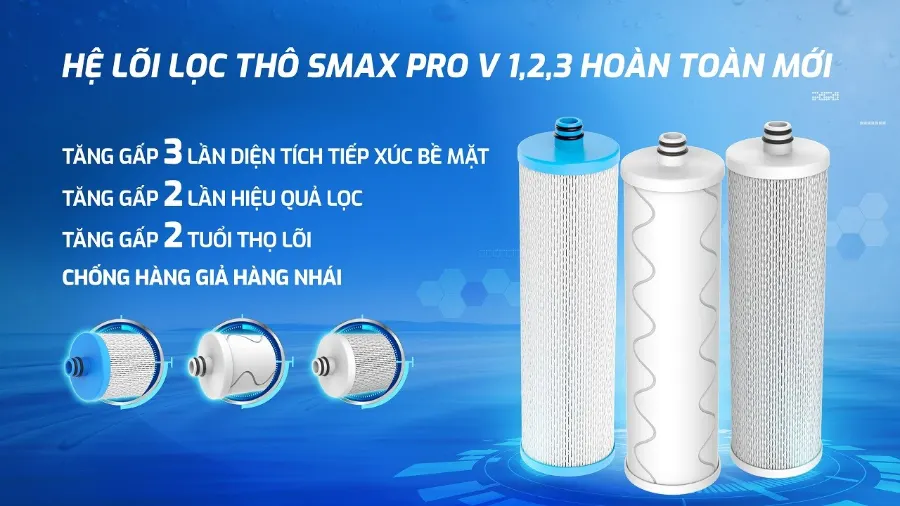 Lõi lọc thô SMAX PRO v 1,2,3 - Máy lọc nước Karofi KSI90 PRO