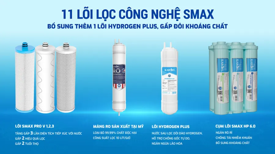 11 lõi lọc SMAX hiệu suất cao - Máy lọc nước Karofi KAQ-L06