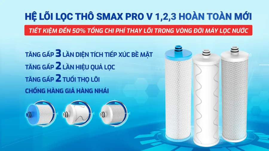 Hệ lõi lọc thô SMAX PRO v 1, 2 ,3 - Máy lọc nước Karofi KAQ-L06