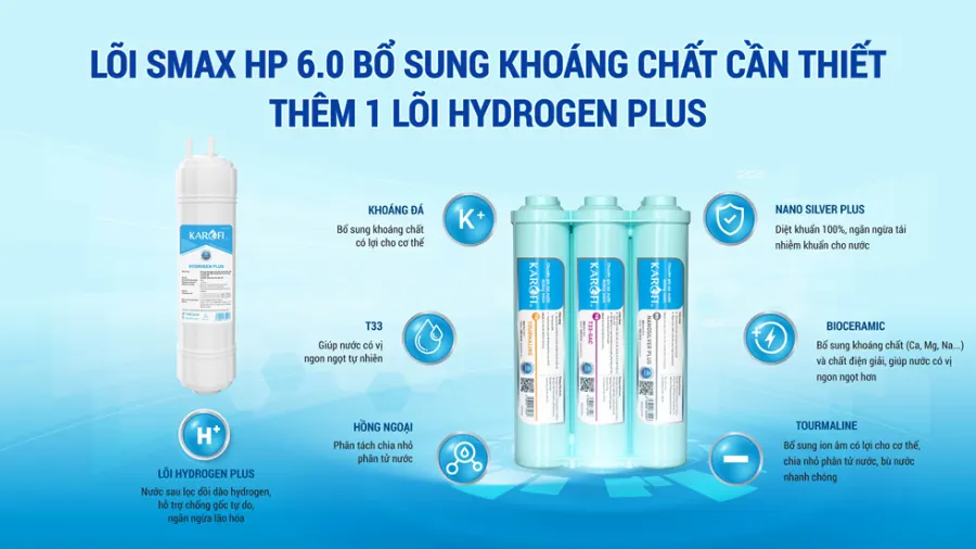 Lõi SMAX HP 6.0 bổ sung khoáng chất cần thiết thêm 1 lõi hydrogen plus - Máy lọc nước Karofi KAQ-L06
