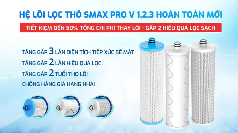 Lõi lọc thô công nghệ SMAX PRO v hoàn toàn mới – Máy lọc nước nóng lạnh Karofi KAD-M29 - Máy lọc nước nóng lạnh Karofi KAD-M29