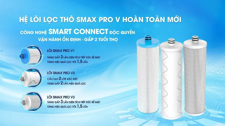 Hệ lõi lọc thô SMAX PRO v 1,2,3 hoàn toàn mới - Máy lọc nước nóng lạnh Karofi KAD-M59