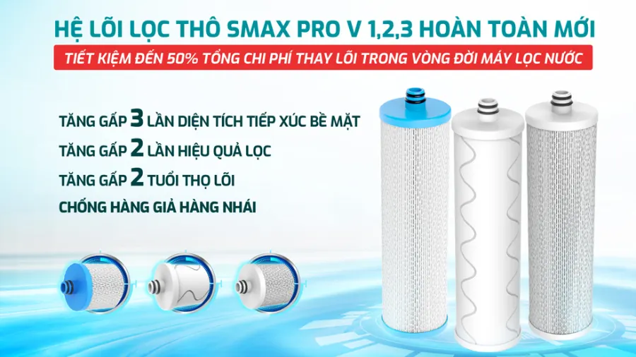 Lõi lọc thô công nghệ SMAX PRO v hoàn toàn mới - Máy lọc nước nóng lạnh Karofi KAD-M68