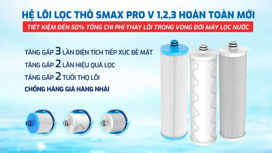 Hệ lõi lọc mới Smax Pro V thế hệ mới - Máy lọc nước Karofi KAQ-U50K