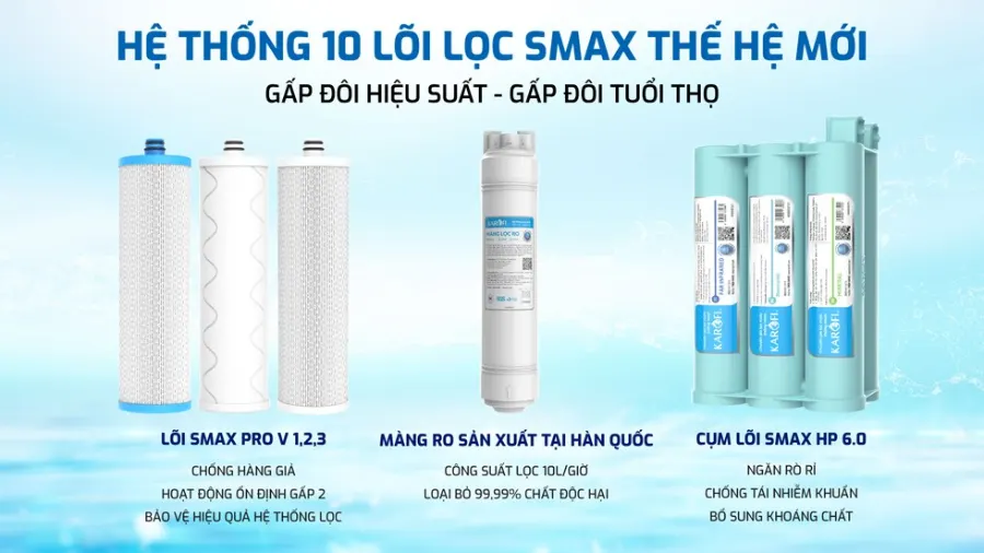 10 lõi lọc Smax thế hệ mới - Máy lọc nước Karofi KAQ-U50K