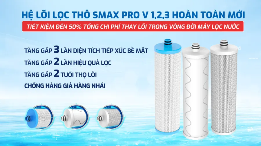 Lõi lọc thô công nghệ SMAX PRO v hoàn toàn mới - Máy lọc nước Karofi KAQ-U95 Pro