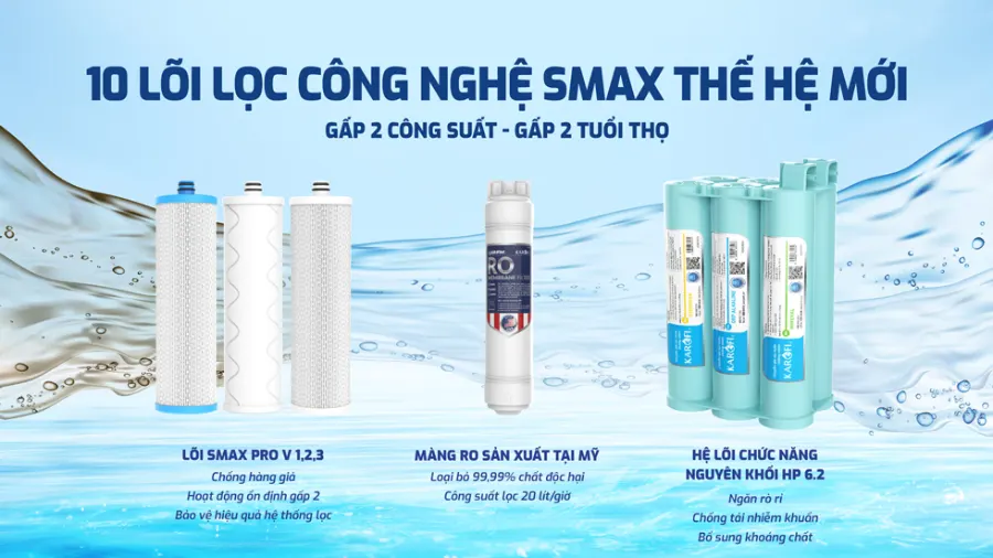 Hệ thống 10 lõi lọc SMAX – Máy lọc nước Karofi KAQ-U95 Pro - Máy lọc nước Karofi KAQ-U95 Pro