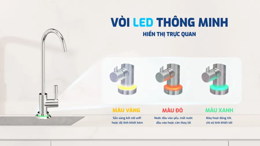 Vòi LED thông minh hiển thị trực quan – Máy lọc nước Karofi KAQ-U95 Pro - Máy lọc nước Karofi KAQ-U95 Pro