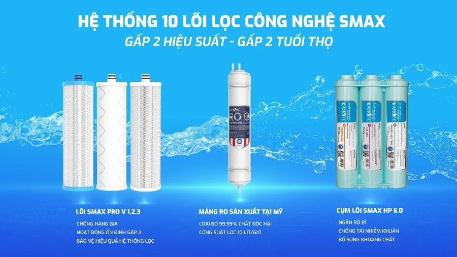 10 lõi lọc công nghệ SMAX - Máy lọc nước Karofi KAQ-U98
