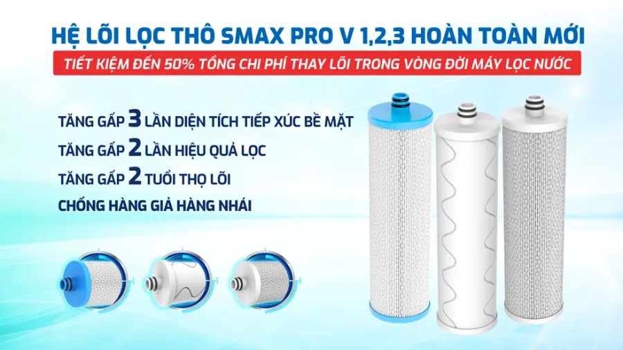 Lõi lọc thô công nghệ SMAX PRO v hoàn toàn mới – Máy lọc nước Karofi KAQ-U98 PRO - Máy lọc nước Karofi KAQ-U98 PRO
