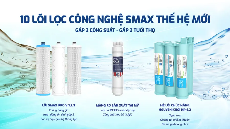 Hệ thống 10 lõi lọc SMAX – Máy lọc nước Karofi KAQ-U98 PRO - Máy lọc nước Karofi KAQ-U98 PRO