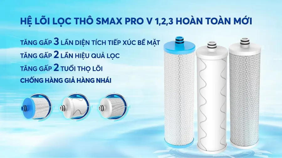 Hệ lõi lọc Smax Pro thế hệ mới - Máy lọc nước nóng lạnh Karofi KAD-X60
