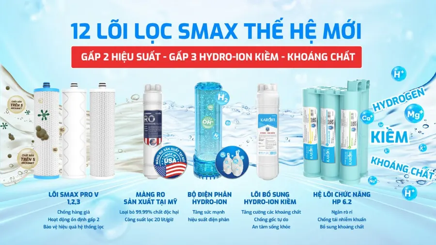 12 lõi lọc SMAX - gấp 2 hiệu suất - gấp 3 Hydro-ion kiềm - khoáng chất 12 lõi lọc SMAX – Máy lọc nước nóng lạnh Hydro-ion kiềm Karofi KAE-S688 - Máy lọc nước nóng lạnh Hydro-ion kiềm Karofi KAE-S688