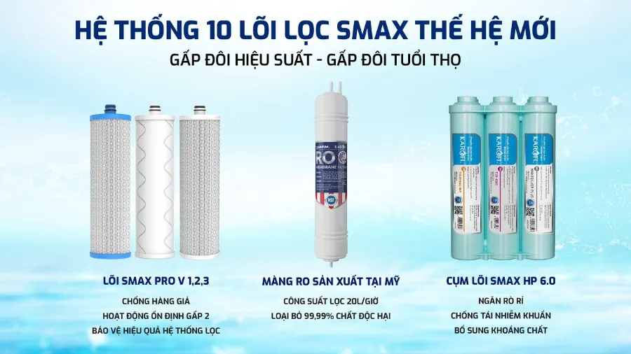 10 lõi lọc Smax thế hệ mới - Máy lọc nước Karofi KAQ-U05 Pro