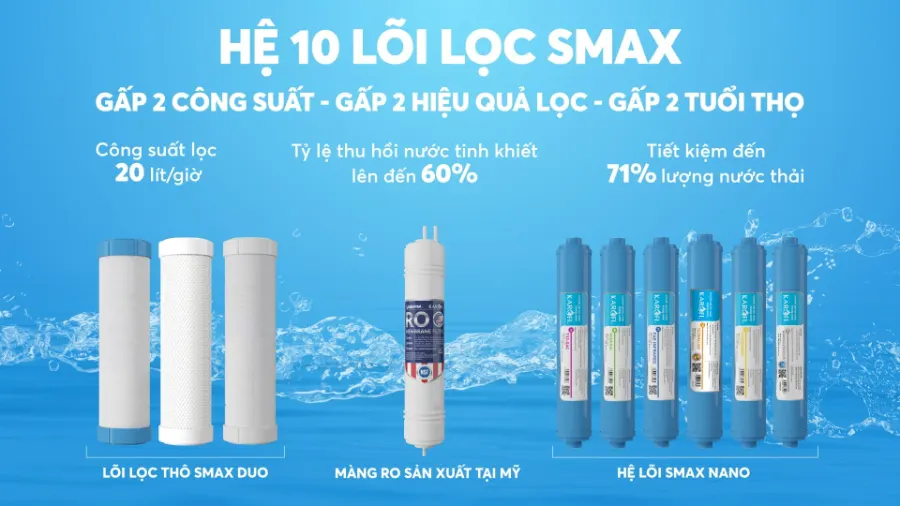 10 lõi lọc SMAX: Nhân đôi công suất - Gấp đôi tuổi thọ - Máy lọc nước Karofi KAQ-U16