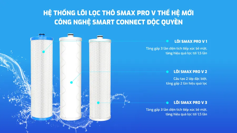 Hệ lõi lọc thô SMAX PRO v 1,2,3 hoàn toàn mới – Máy lọc nước Karofi KAQ-U65 - Máy lọc nước Karofi KAQ-U65