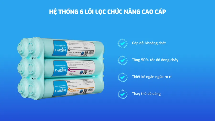 Cụm lõi HP 6.0 đúc nguyên khối, dồi dào khoáng chất - Máy lọc nước Karofi KAQ-U65