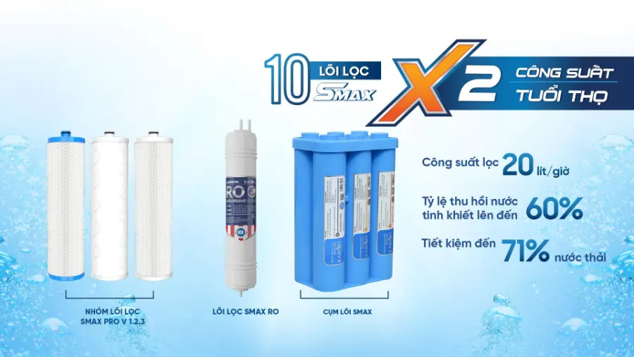Máy lọc nước Karofi KAQ-U96 - hình ảnh thực tế 1