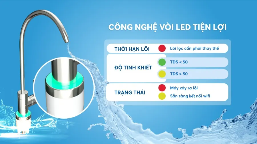Máy lọc nước Karofi KAQ-U96 - hình ảnh thực tế 2