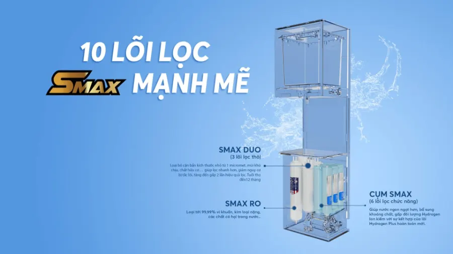 Hệ thống 10 lõi lọc mạnh mẽ - Máy lọc nước Karofi KAQ-W18