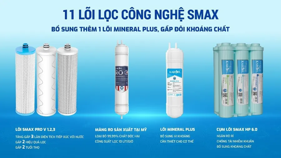 11 lõi lọc SMAX hiệu suất cao - Máy lọc nước Karofi KAQ-X18
