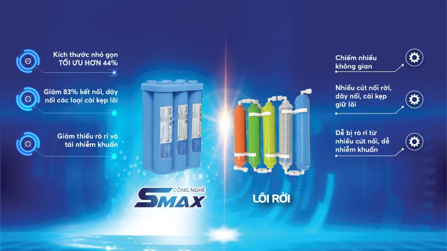 Bộ lõi chức năng Karofi Smax HP 6.2 - hình ảnh thực tế 1